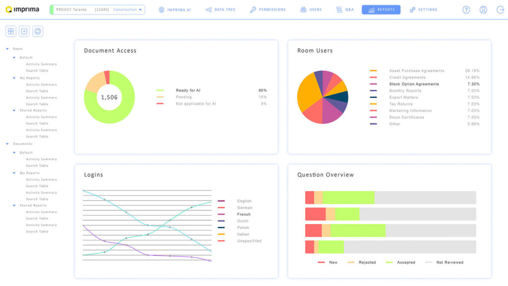 VDR-dashboard - Imprima Virtual Data Rooms