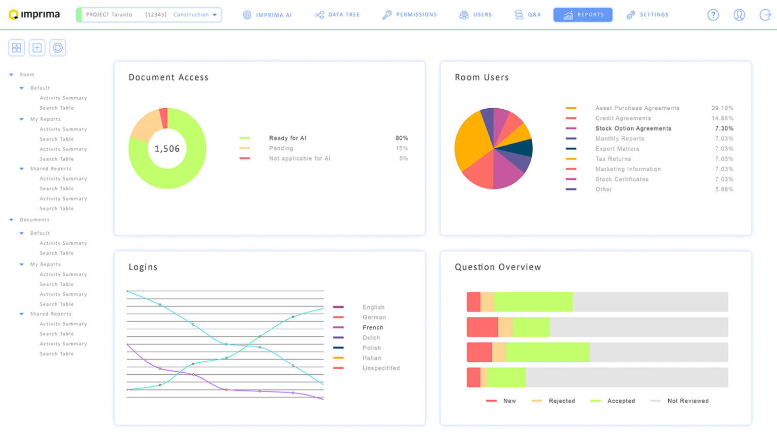 VDR-dashboard - Imprima Virtual Data Rooms